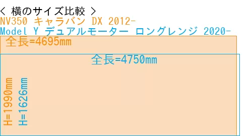 #NV350 キャラバン DX 2012- + Model Y デュアルモーター ロングレンジ 2020-